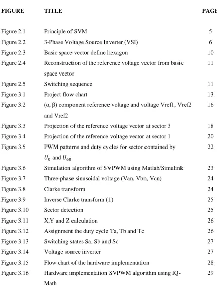 Figure 3.14 Voltage source inverter 