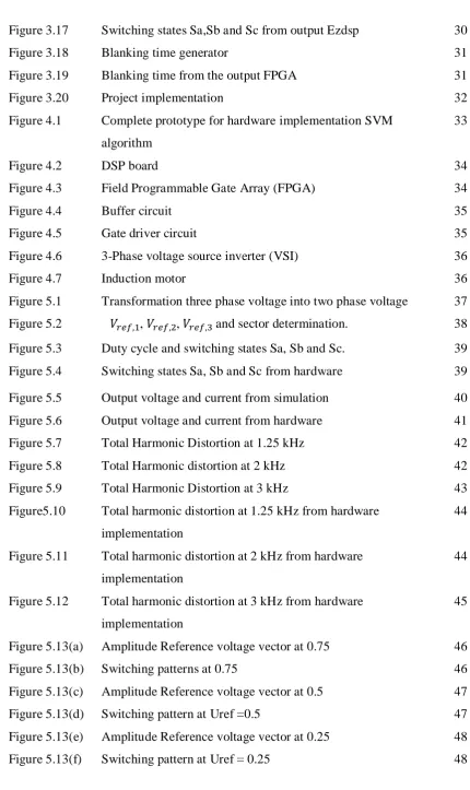 Figure 3.17 