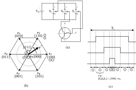 Figure 2.1:  Principle of SVM. (a) simplified circuit of 3-phase VSI (b) eight possible 