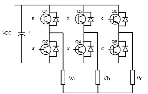 Figure 2.2: Power Bridge for the three-phase VSI 