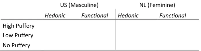 Table 2. Research conditions 3x2x2 mixed between and within-subjects design