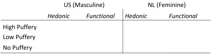 Table 3. Research conditions 3x2x2 mixed between and within-subjects design