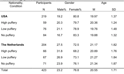 Table 3. Demographic characteristics 