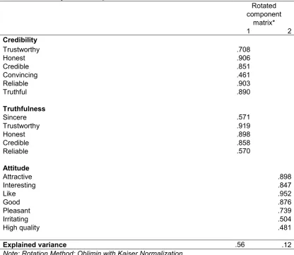 Table 6. Factor analysis of the dependent variables 