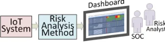 Fig. 3. Illustration of the method