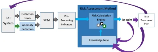 Fig. 4. Building blocks of the method