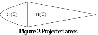 Figure 1  Projectile entering the water surface. 