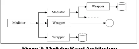 Figure 1: Classification of Query Optimization The extended query optimization techniques was already analyzed and compared in [1]