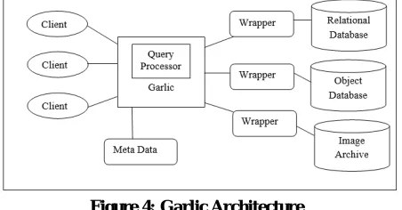 Figure 3: Disco Architecture 
