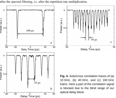 Fig. 4. Auto/cross correlation traces of (a) 10 GHz, (b) 40 GHz, and (c) 100 GHz 