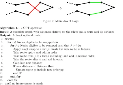 Figure 2: Main idea of 2-opt