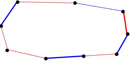 Figure 3: A possible colouring, continuous lines are heavy, dashed lines are not heavy.