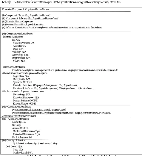 Table 1 – Concrete Component ERS represented through Unified Meta Model 