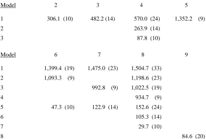 Table 3:  Changes in fit (-2 Log Likelihood) between logistic regression models of                  service class attainment (see Table 2)  