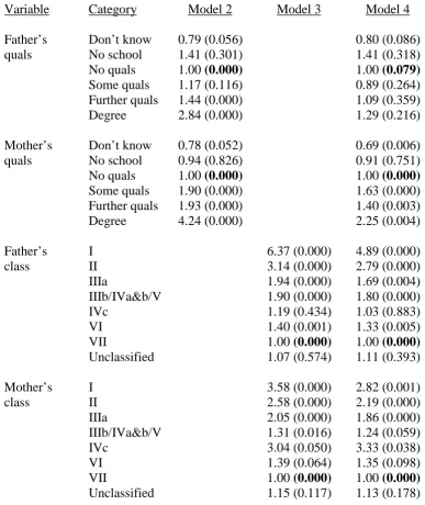 Table 4: Exponentiated parameter estimates (odds ratios) from logistic regression                 models of service class attainment (see Table 2)