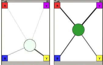 Figure 4: The visualisation on the phone of  the Meeting Mediator [16]. 