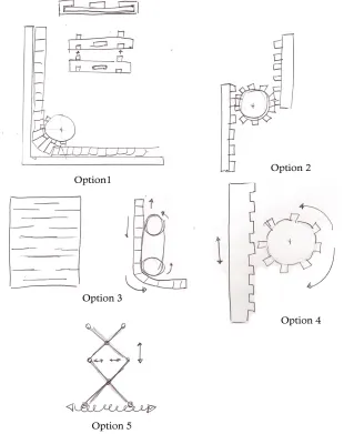 Figure 27: The different options for mechanisms to move the bars