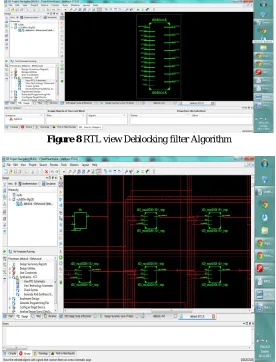 Figure 8 RTL view Deblocking filter Algorithm 