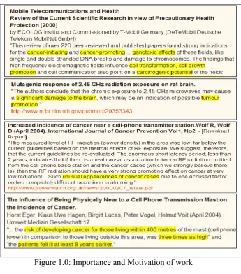 Figure 1.0: Importance and Motivation of work 