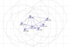 Figure 1:  An Example of Mobile Ad hoc Network (MANET)  