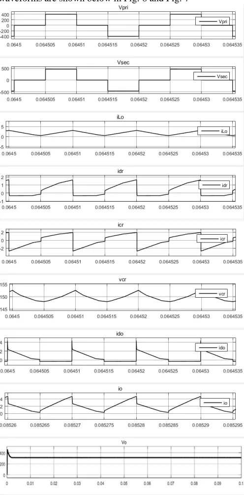 Figure 7: Transformer Primary voltage, Secondary voltage, Output Inductor Current, Resonating diode current, Voltage of the converter operating at 400V input and 195Resonating Capacitor Current, Resonating Capacitor Voltage, Output Diode Current, Output Current, Output Ω load 