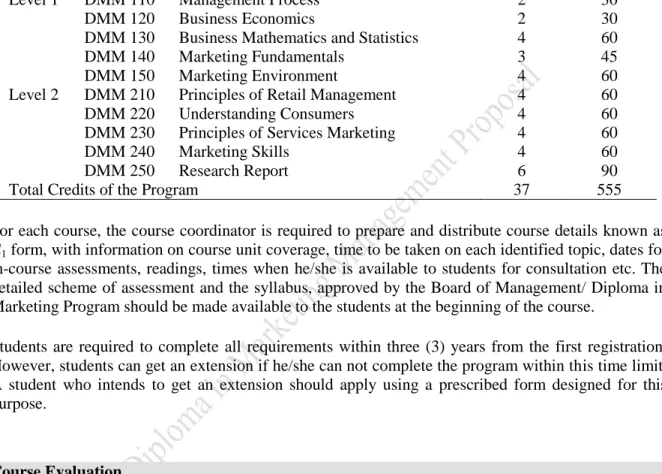Table 1: Program Structure and Content  Level   Course 