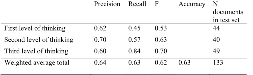 Table 8 Confusion Matrix Final Multiclass Classification Model (first round) 