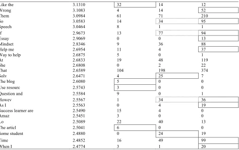 Table 11 Confusion Matrix Final Multiclass Classification Model (second round) 