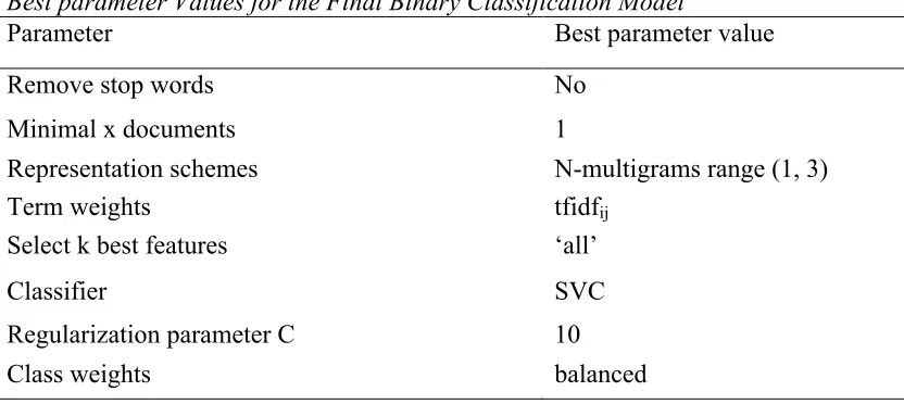 Table 3  