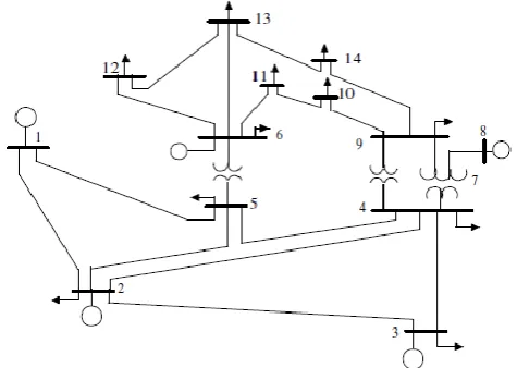 Fig-4.3.1: Network diagram of IEEE 14-bus test system 