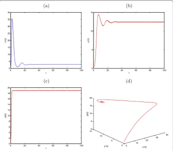 Figure 5 Permanence for System (2.1) with x(b)1(0) = 0.5, y1(0) = 0.5, y2(0) = 0.5, a1 = 4, b1 = 0.1, a2 = 4,b2 = 0.21, β1 = 0.3, k1 = 0.1, μ = 0.01, d1 = 0.1, τ = 1, l = 0.25, D = 0.01