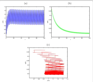 Figure 2 Permanence for System (3.2) with y1(0) = 0.5, y2(0) = 0.5, d1 = 0.6, a2 = 0.1, b2 = 0.2, μ = 0.4,l = 0.25, τ = 1, D = 0.05