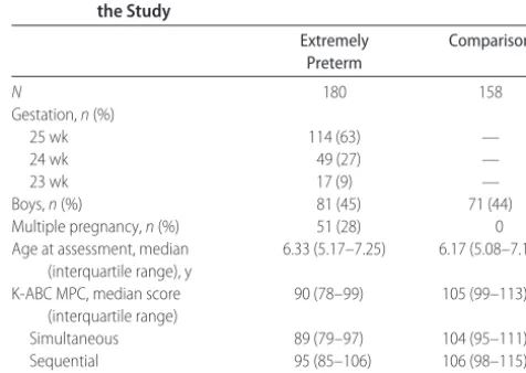 TABLE 1Gestation, Gender, Plurality, and Cognitive Scores in