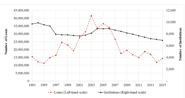 Figure 3.1: HMDA Coverage