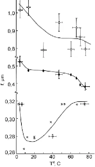 Fig. 6.  Temperature dependences of size of the scattering centres for the tap water purified with the coal filter