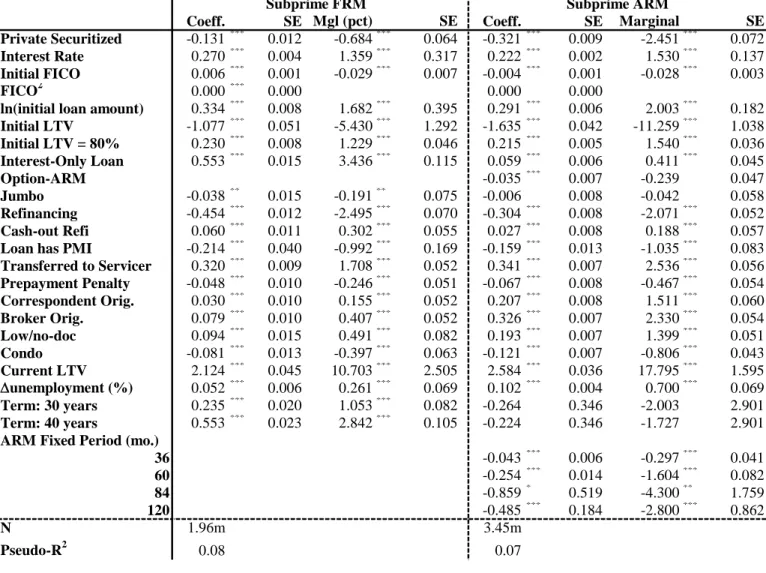Table 3b: Baseline Estimation - Subprime Mortgages 23