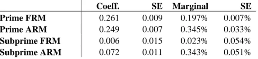 Table 4: No Early Default 24