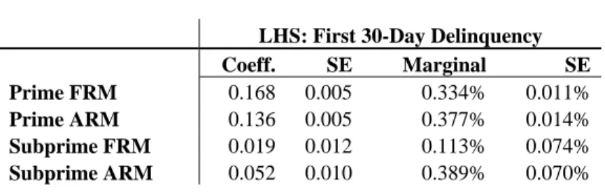 Table 6: First Missed Payment 26