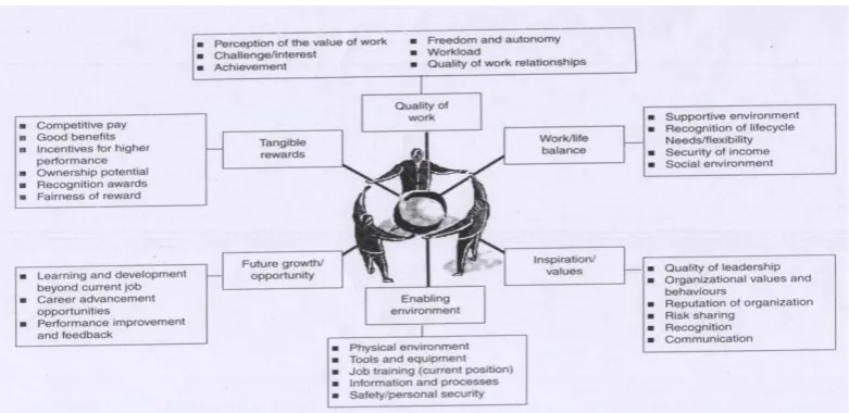Fig. 1: Components of Total Rewards 