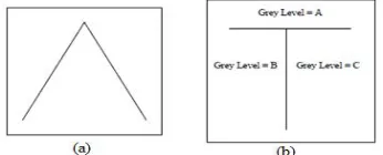 Figure 2  Profile of pulse (left) and staircase (right) step edges [4]. 