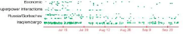 Figure 1:  A plot of topic combinations of interest versus time from July to September 1990