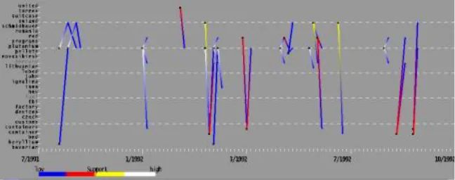 Figure 4 shows a snapshot of the prototype system.The vertical lines are turned off to simplify the display