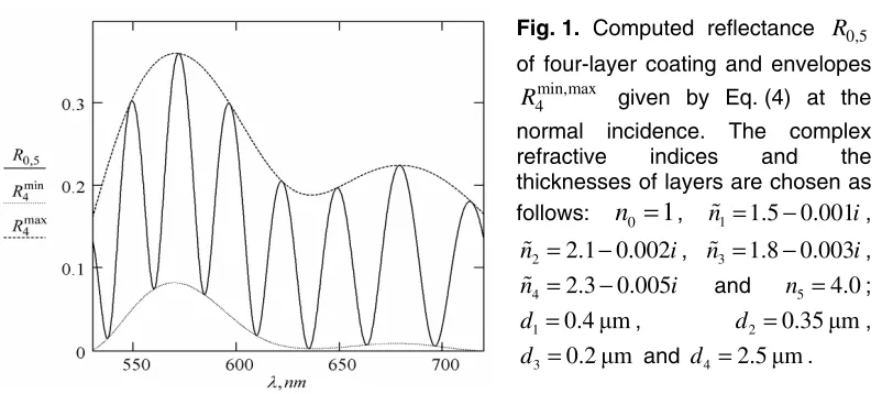 Fig. 1. Computed reflectance 