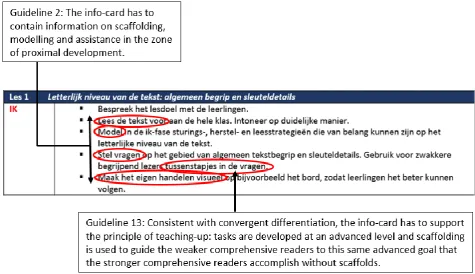 Figure 6. Prototype I, examples of content of the info-card that fit close reading. 