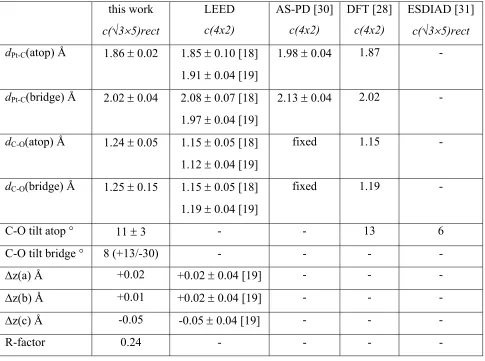 Table 2 