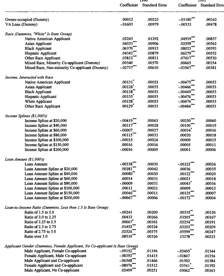 Table 5:  Linear Probability Model  of  Loan Denial (1) or Acceptance (0), Refinance 