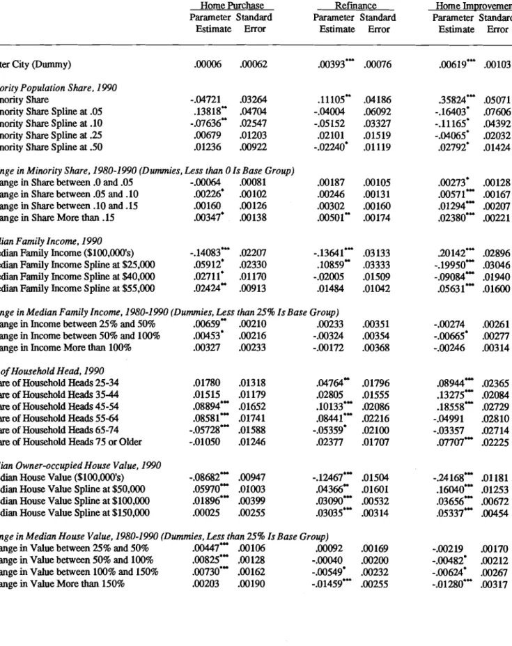 Table  9:  All Tracts, 1990/199 1 HMDA, Denial Rates, Deviations about MSA Means 