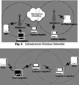 Fig. 1:   Infrastructure Wireless Networks 