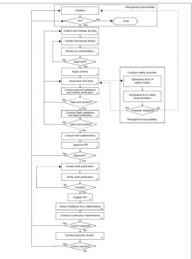 Figure 2-1.    IFP process flow diagram. 