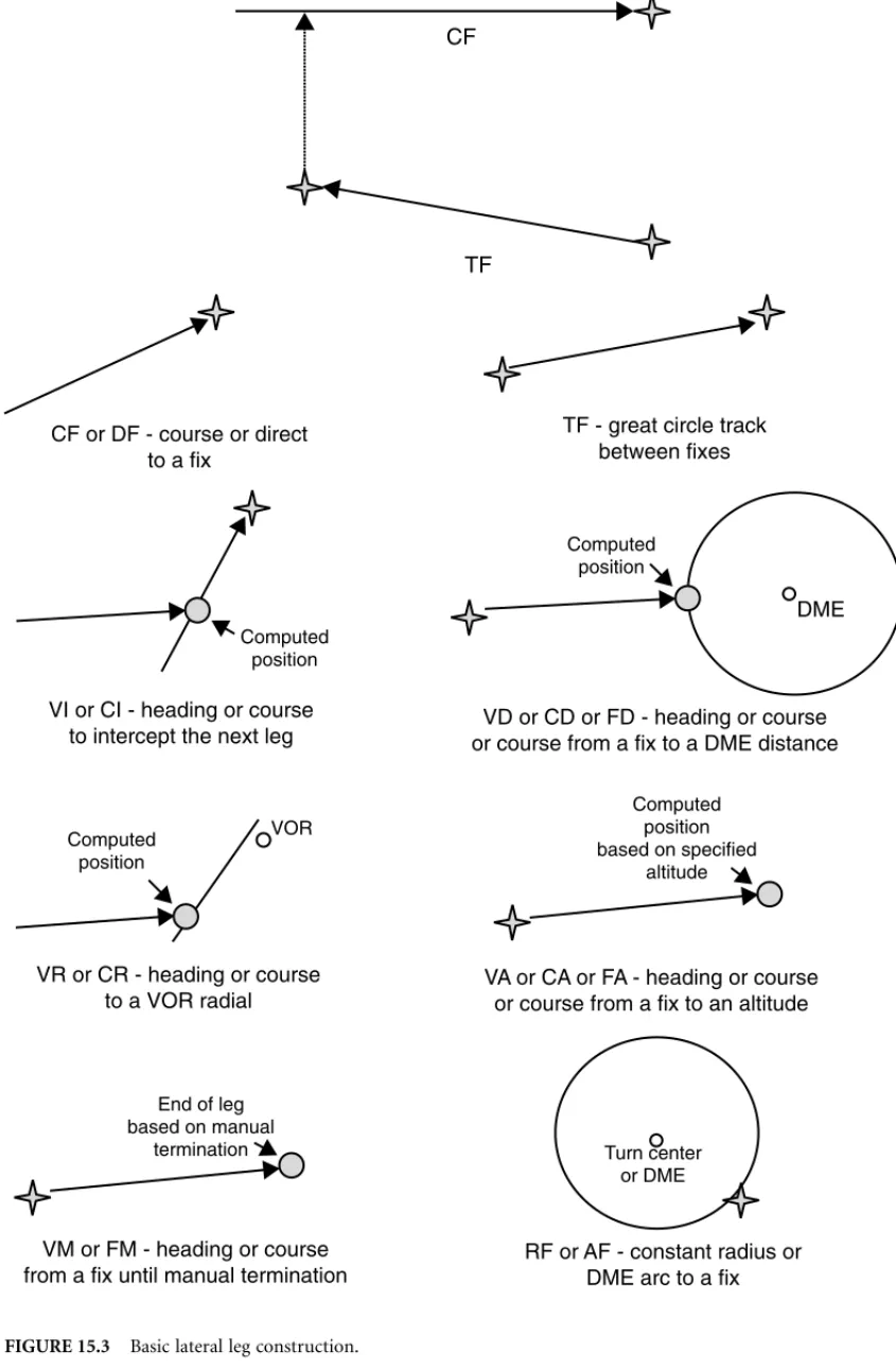 FIGURE 15.3 Basic lateral leg construction.